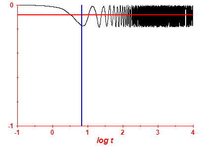 Survival probability log